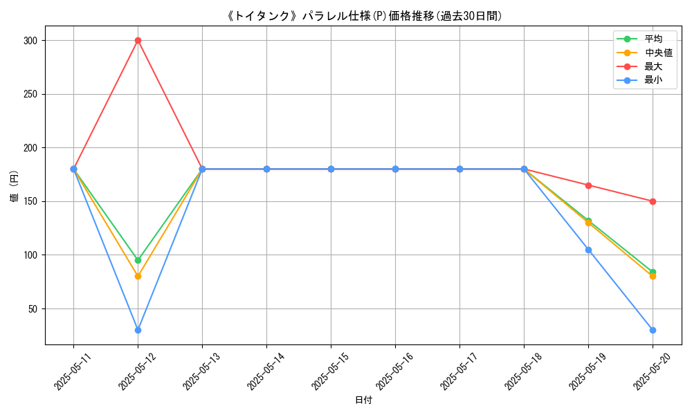 graph_rarity_5847