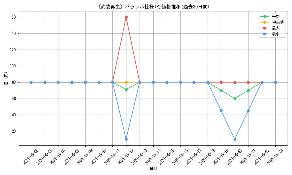 graph_rarity_5847
