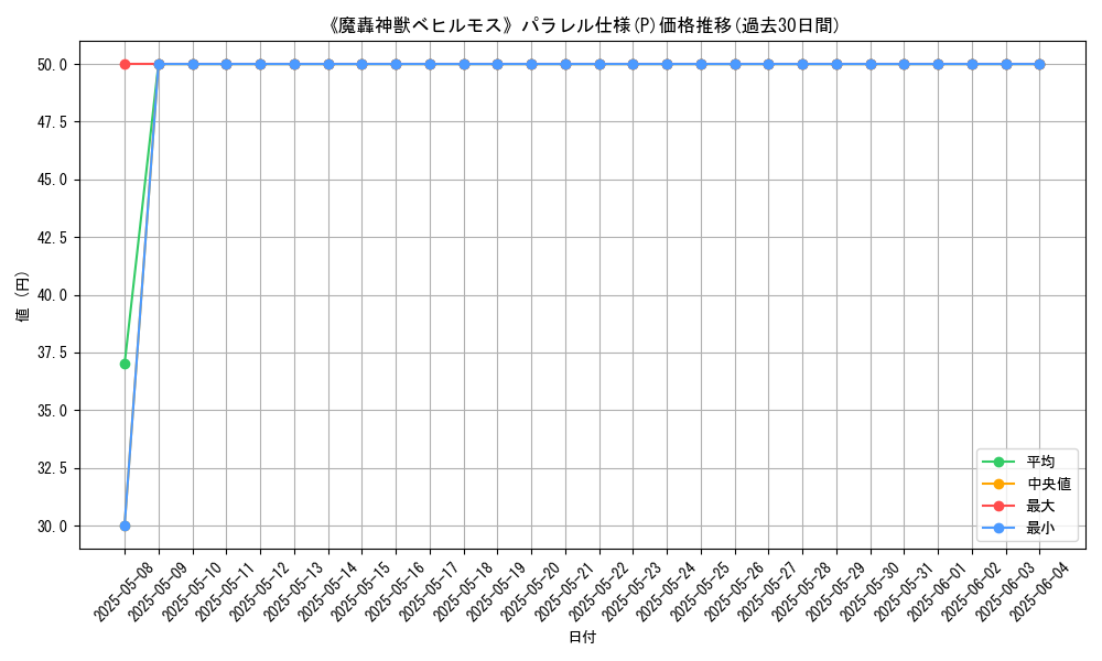 graph_rarity_5847