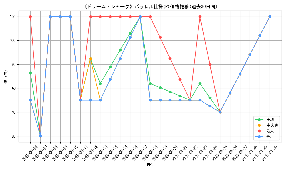graph_rarity_5847