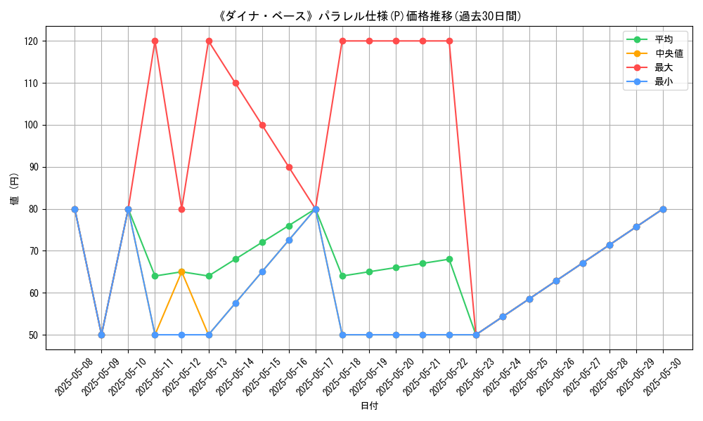 graph_rarity_5847