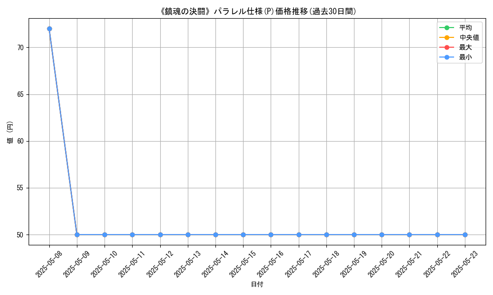 graph_rarity_5847