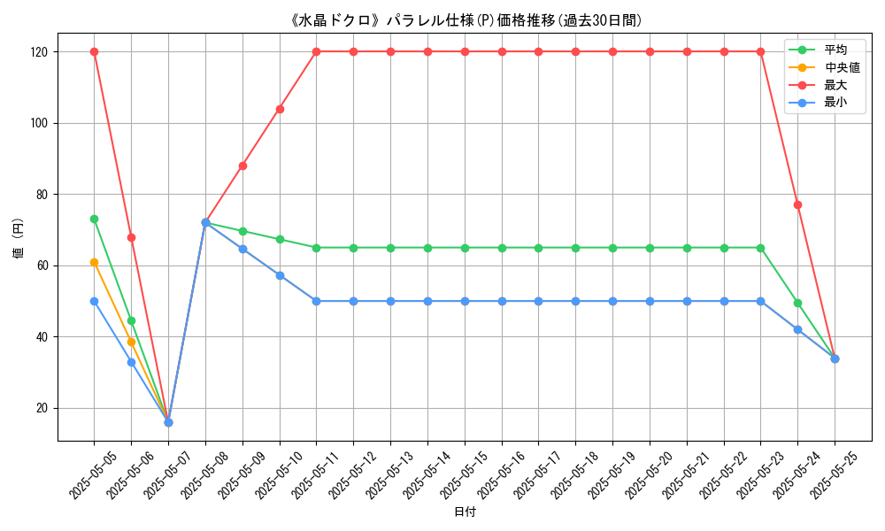 graph_rarity_5847