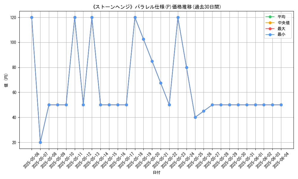 graph_rarity_5847
