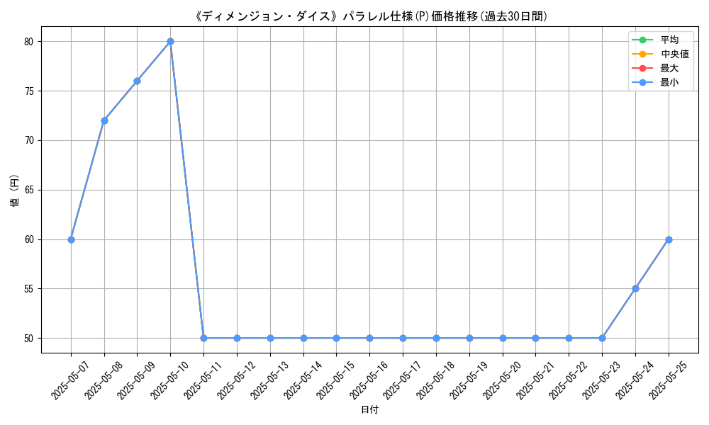 graph_rarity_5847