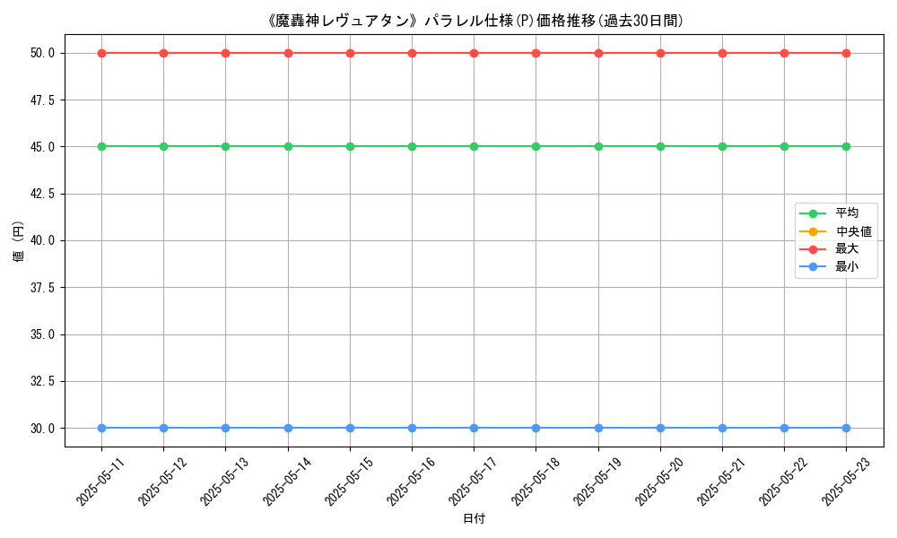 graph_rarity_5847