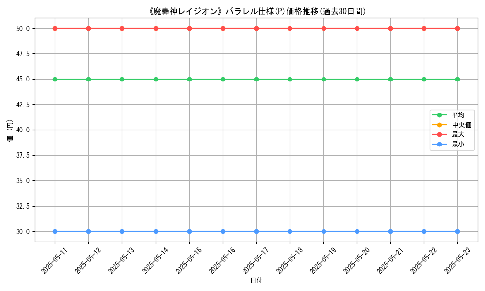 graph_rarity_5847