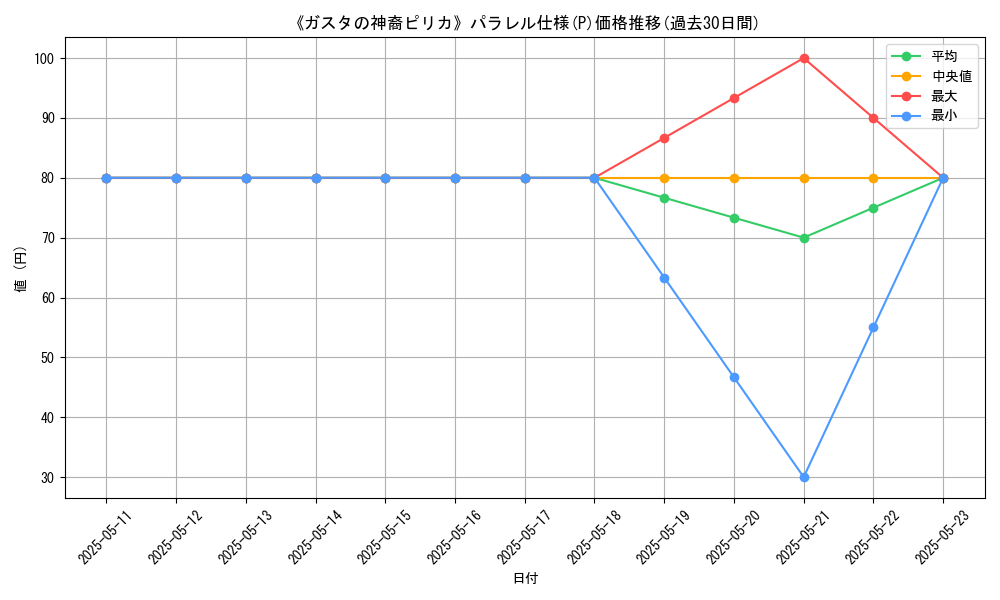 graph_rarity_5847