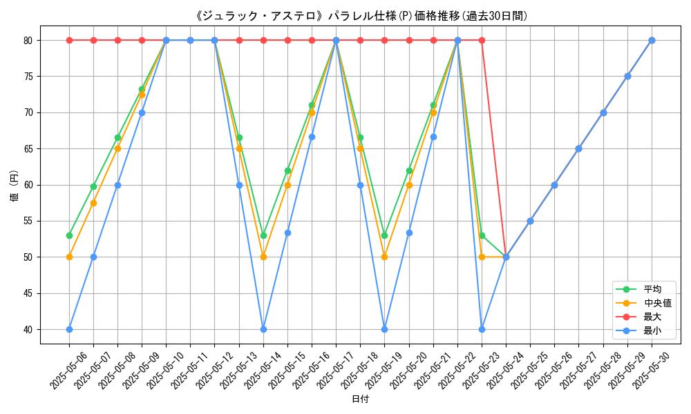 graph_rarity_5847
