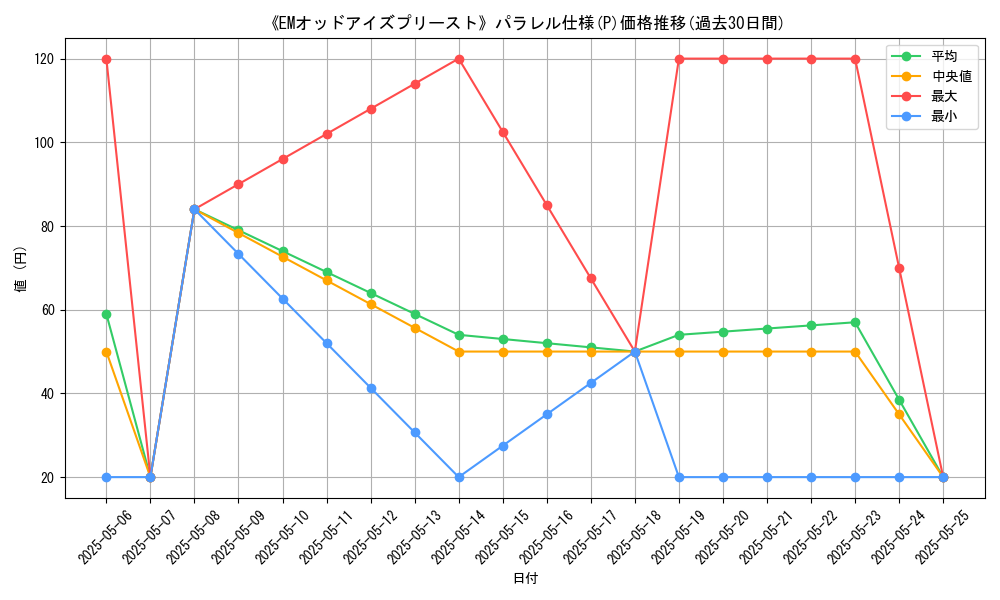 graph_rarity_5847
