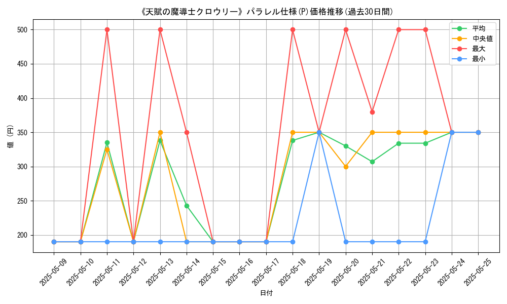 graph_rarity_5847