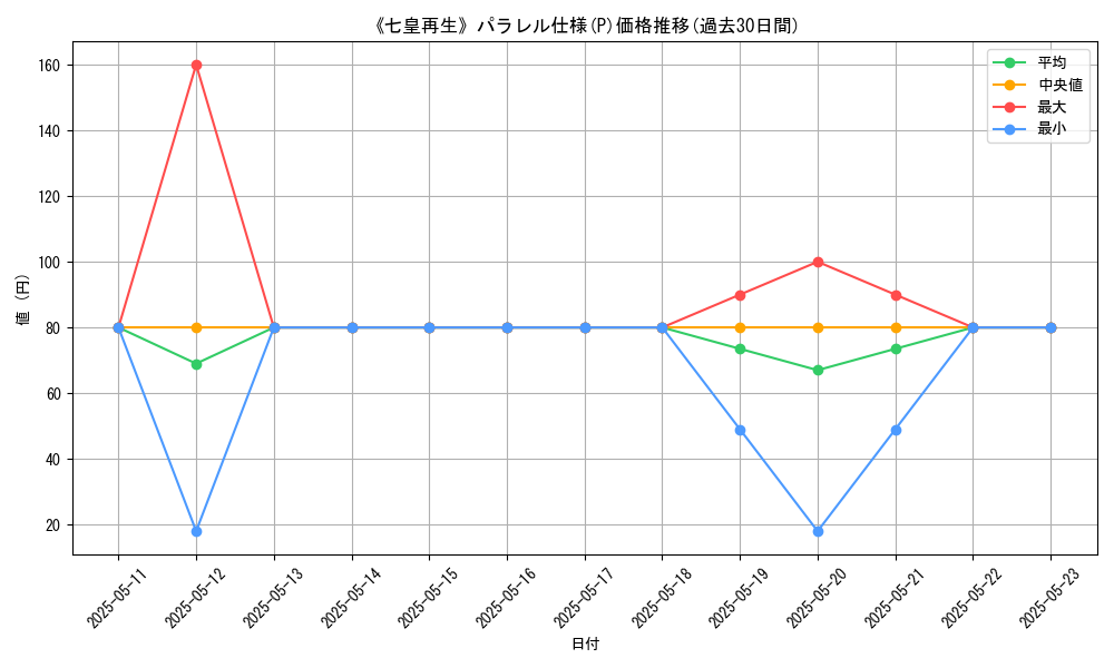 graph_rarity_5847