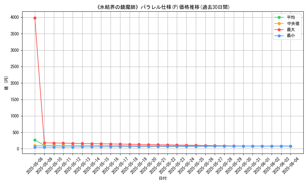 graph_rarity_5847