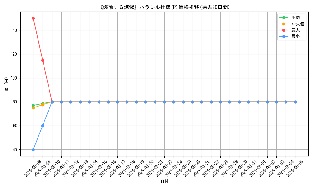 graph_rarity_5847