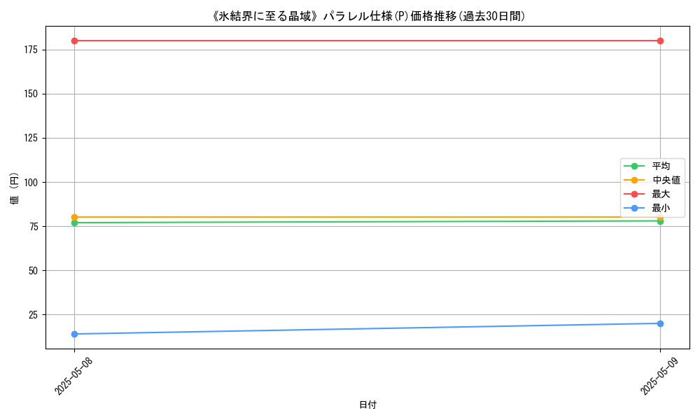 graph_rarity_5847