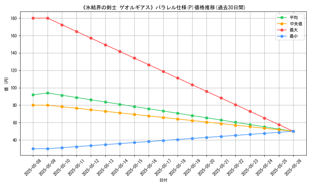 graph_rarity_5847