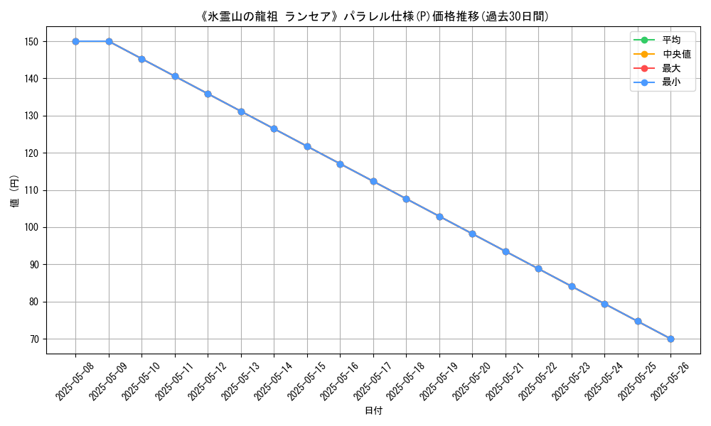 graph_rarity_5847