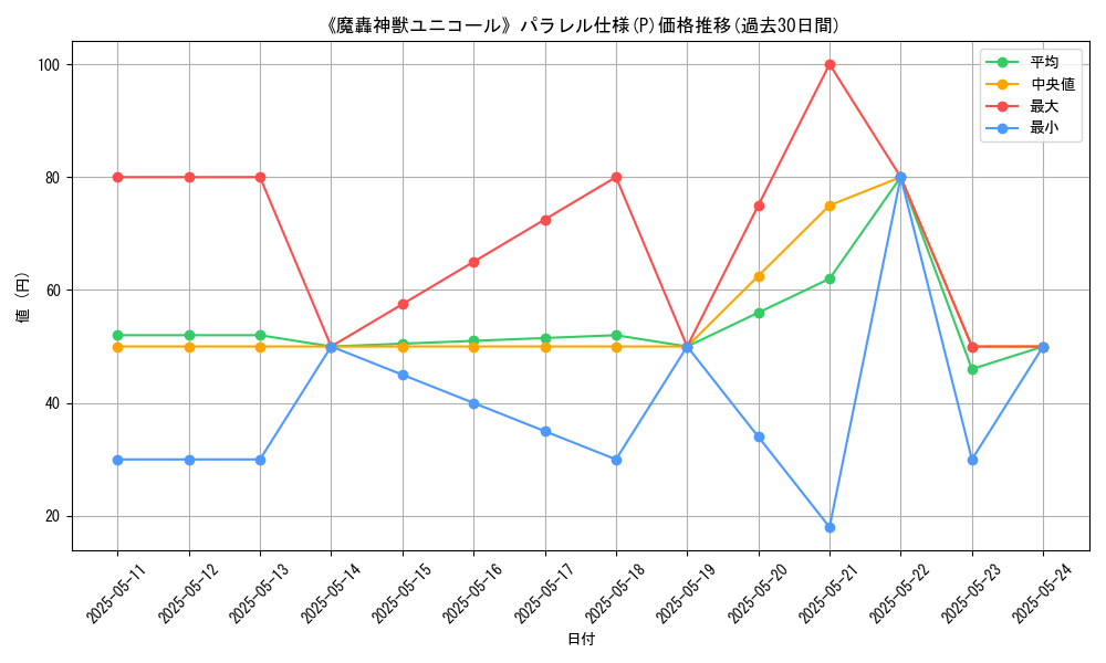 graph_rarity_5847