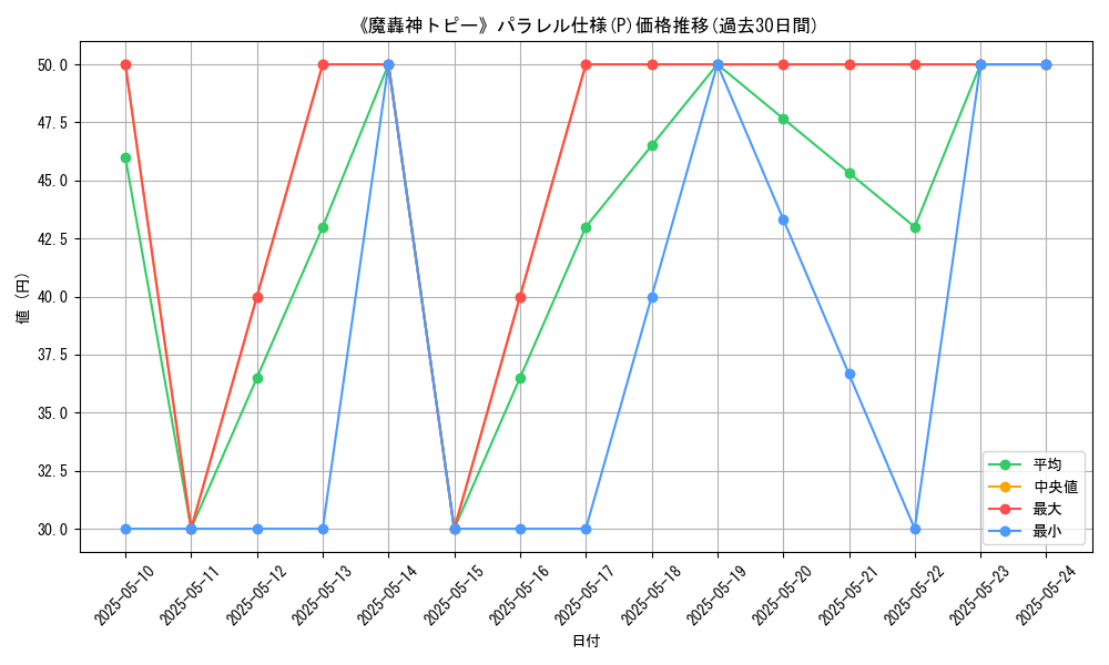 graph_rarity_5847