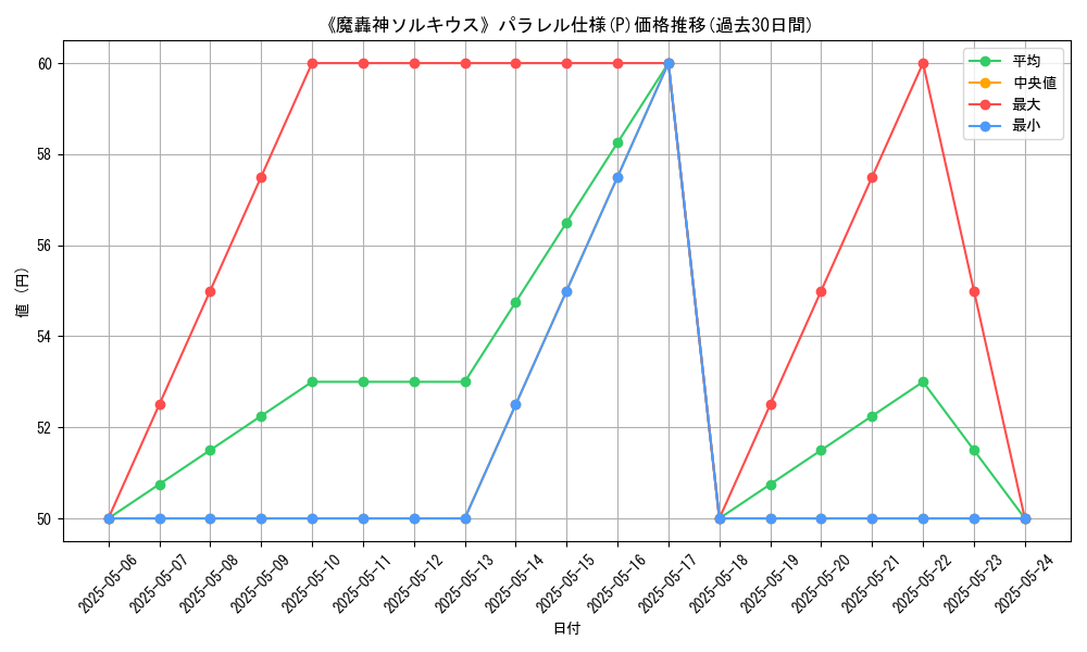 graph_rarity_5847
