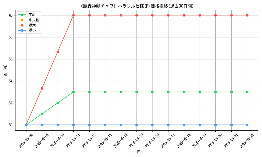graph_rarity_5847