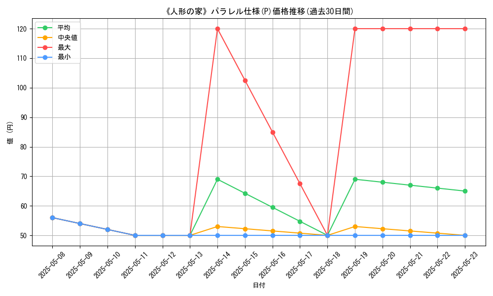 graph_rarity_5847