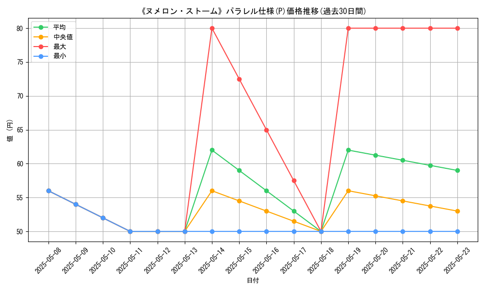 graph_rarity_5847
