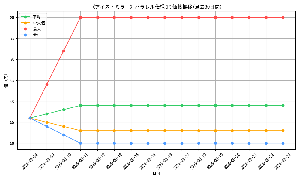graph_rarity_5847
