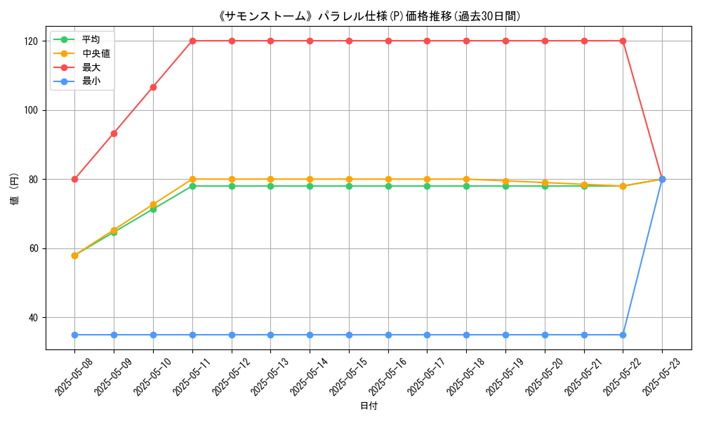 graph_rarity_5847