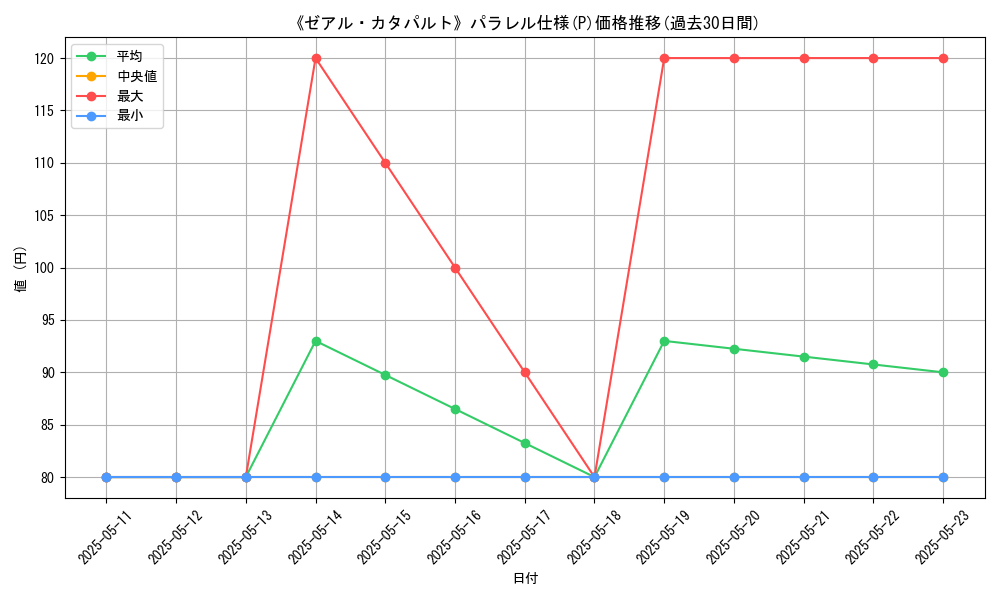 graph_rarity_5847