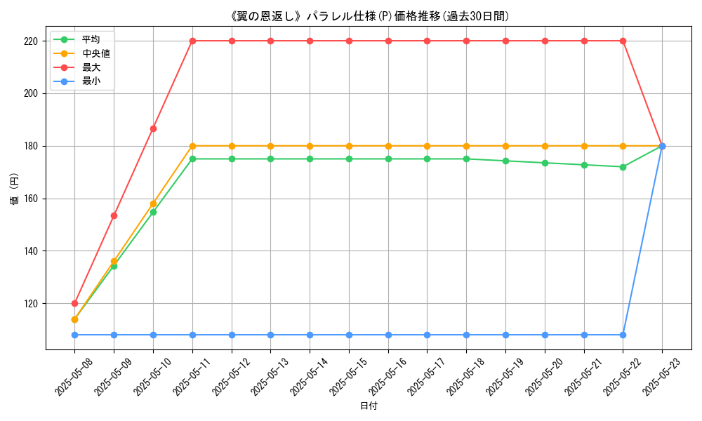 graph_rarity_5847