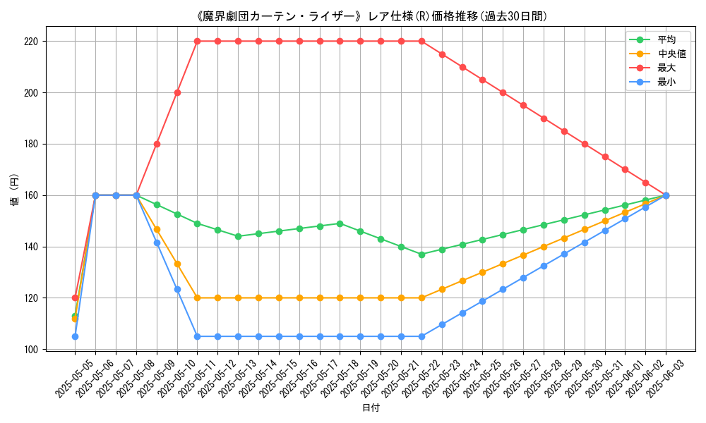 graph_rarity_5848