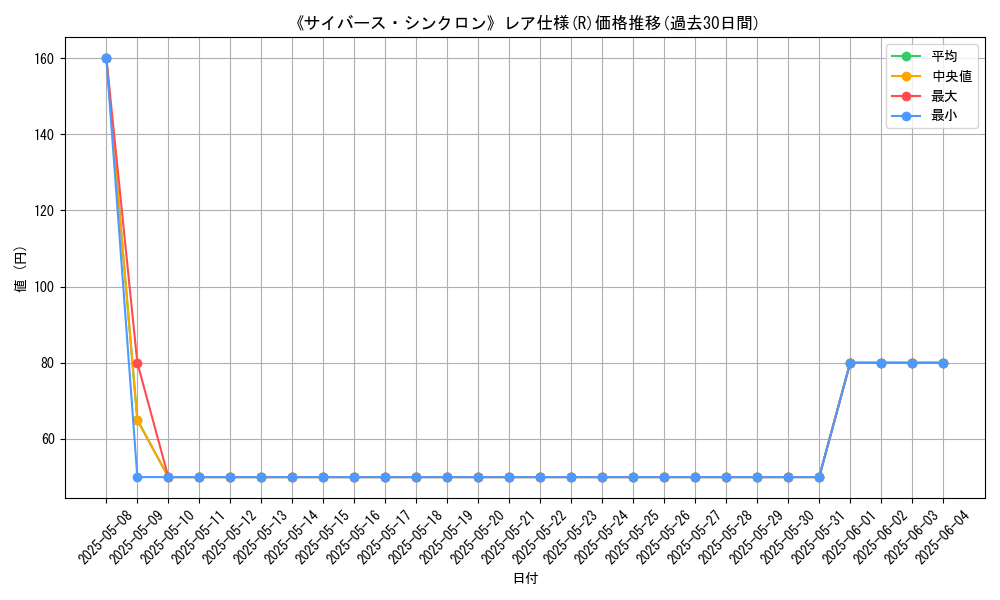 graph_rarity_5848