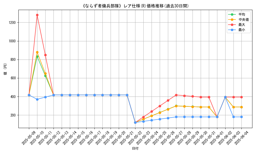 graph_rarity_5848