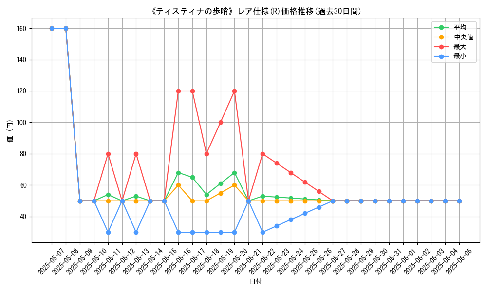 graph_rarity_5848