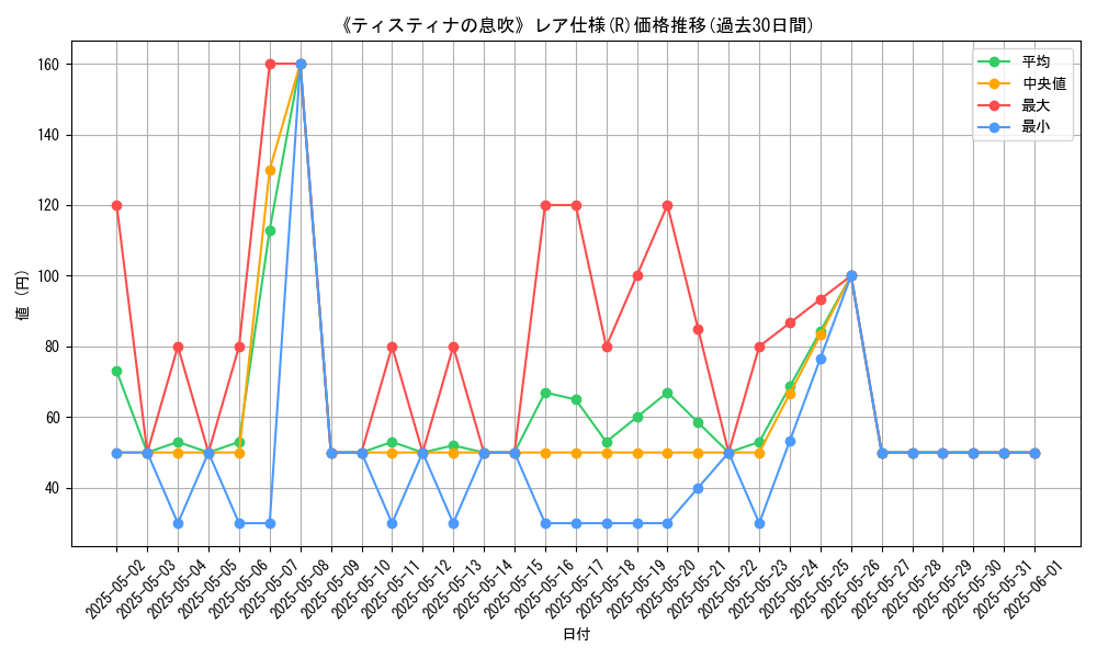 graph_rarity_5848