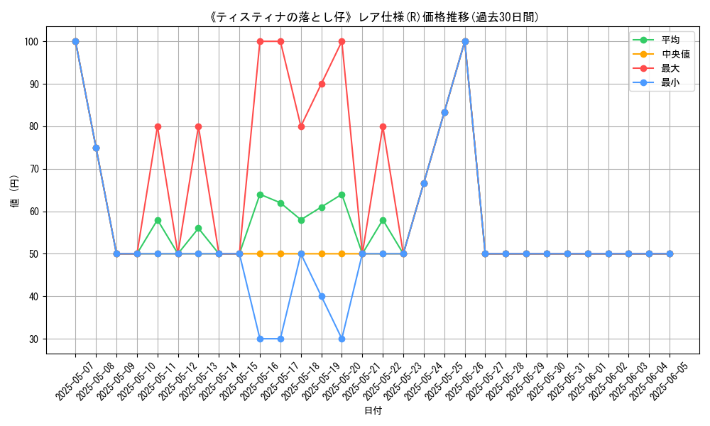 graph_rarity_5848
