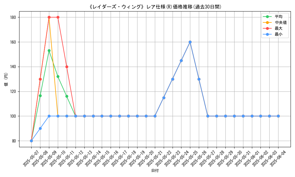 graph_rarity_5848