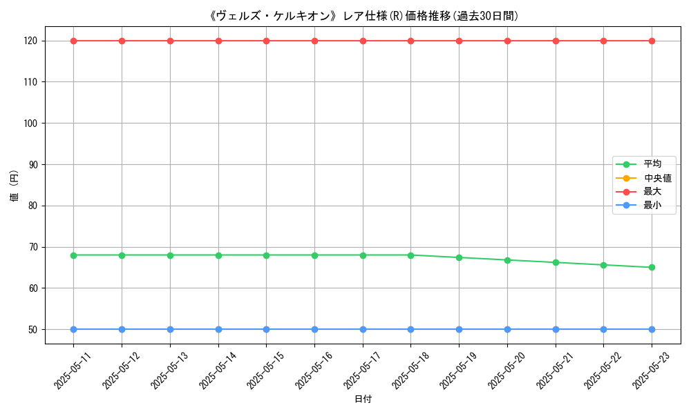 graph_rarity_5848