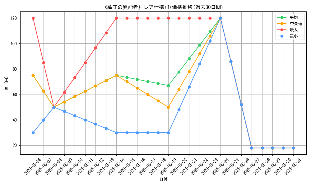 graph_rarity_5848