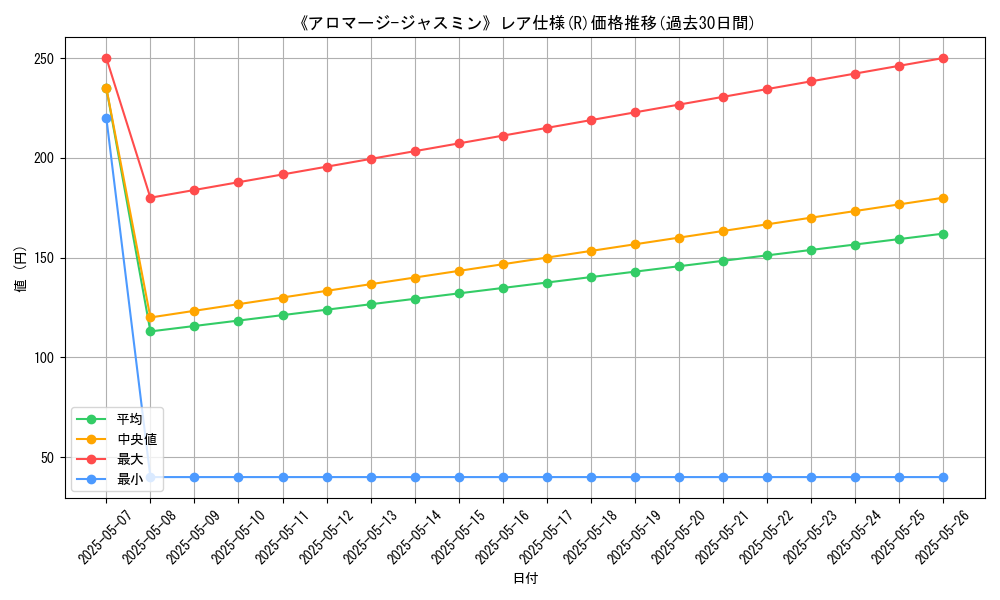 graph_rarity_5848
