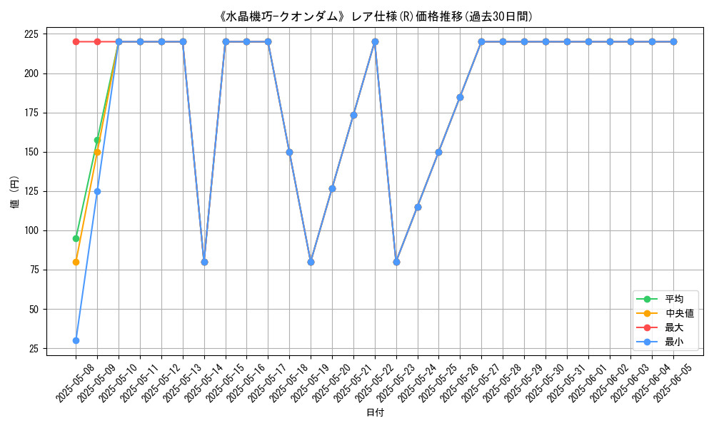 graph_rarity_5848