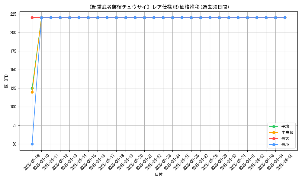 graph_rarity_5848