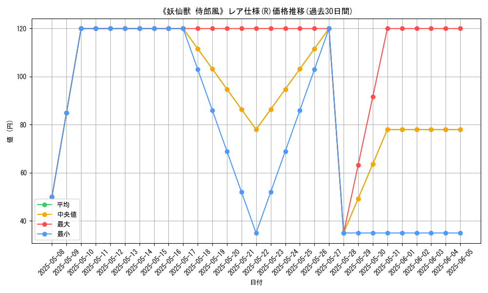 graph_rarity_5848