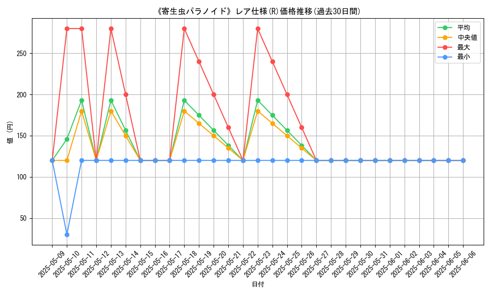 graph_rarity_5848