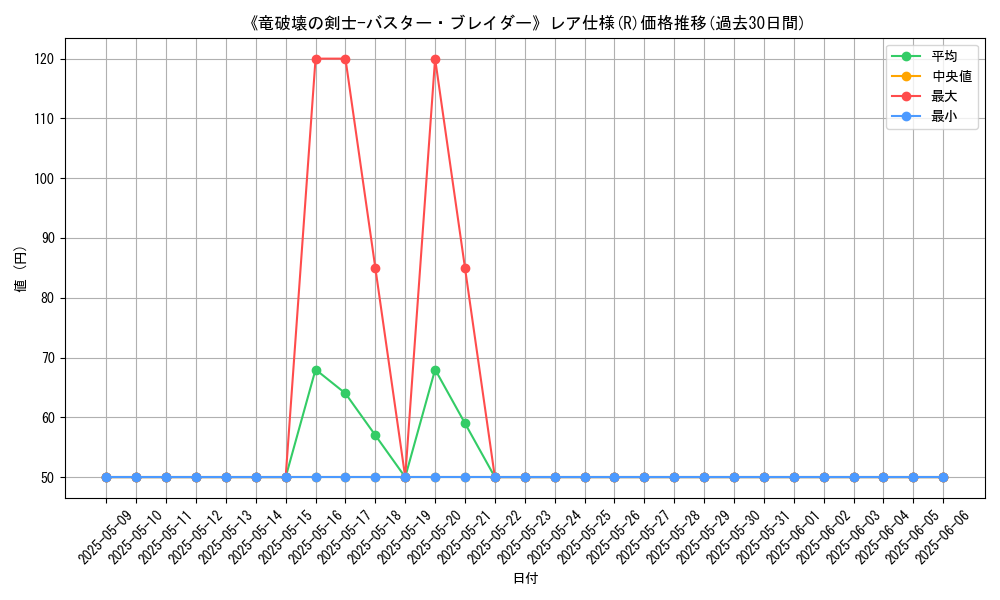 graph_rarity_5848