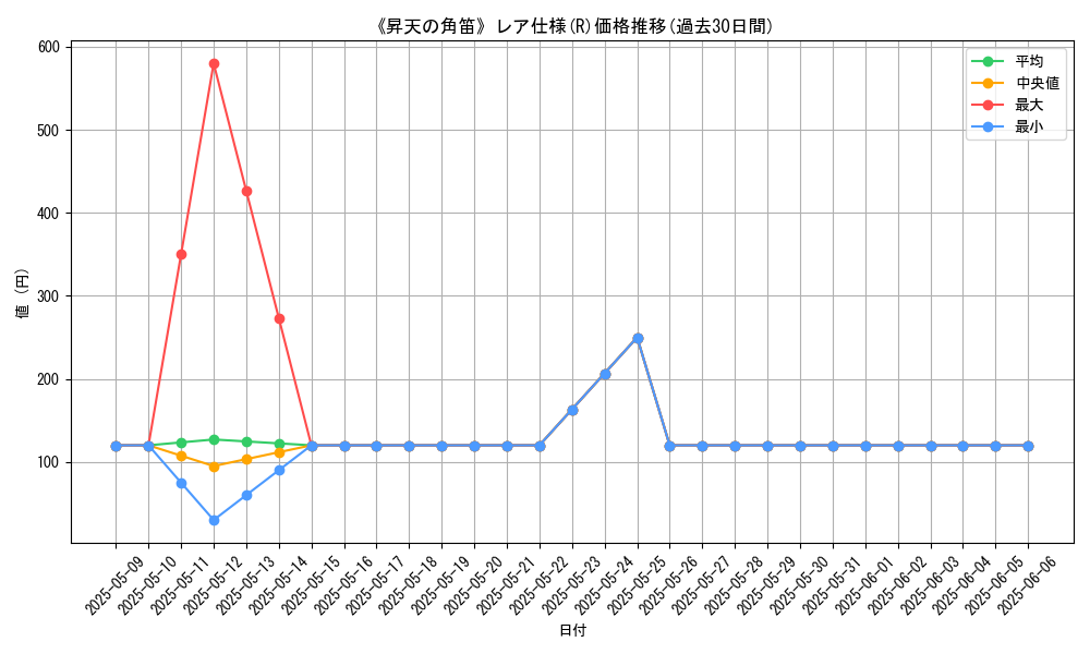 graph_rarity_5848