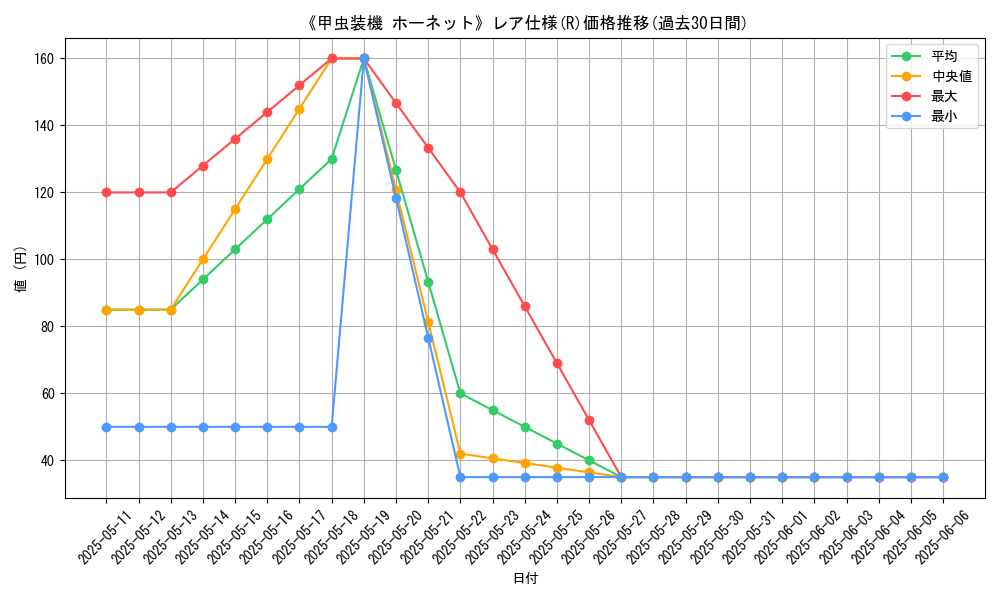 graph_rarity_5848