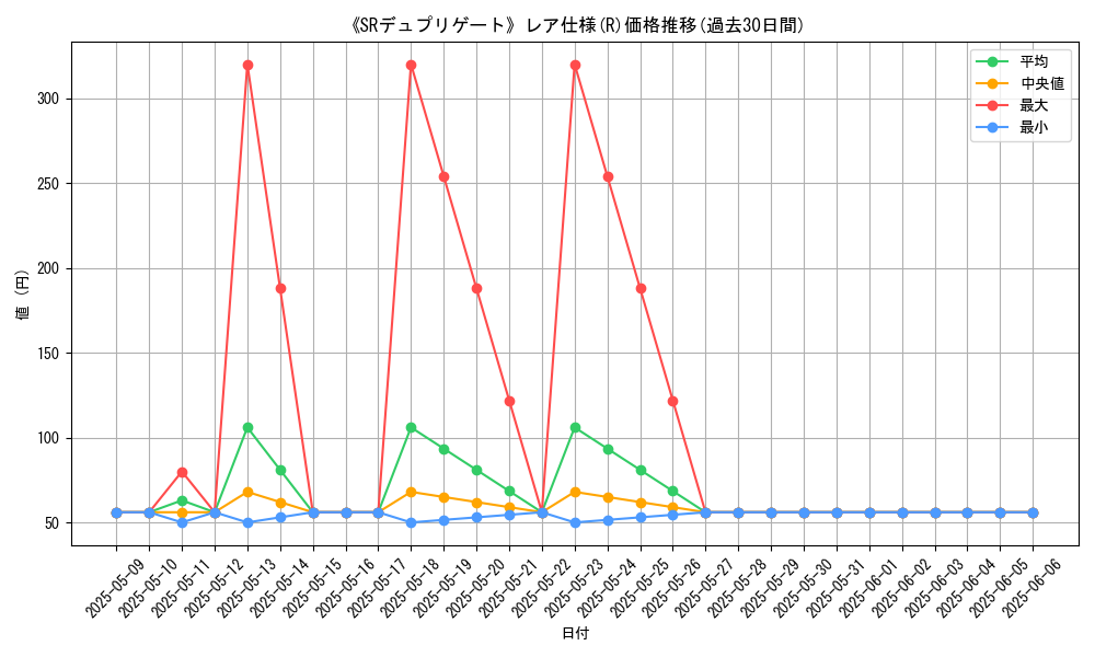 graph_rarity_5848