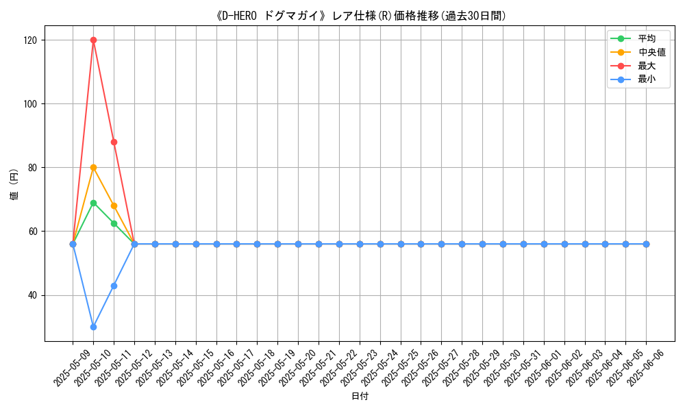 graph_rarity_5848